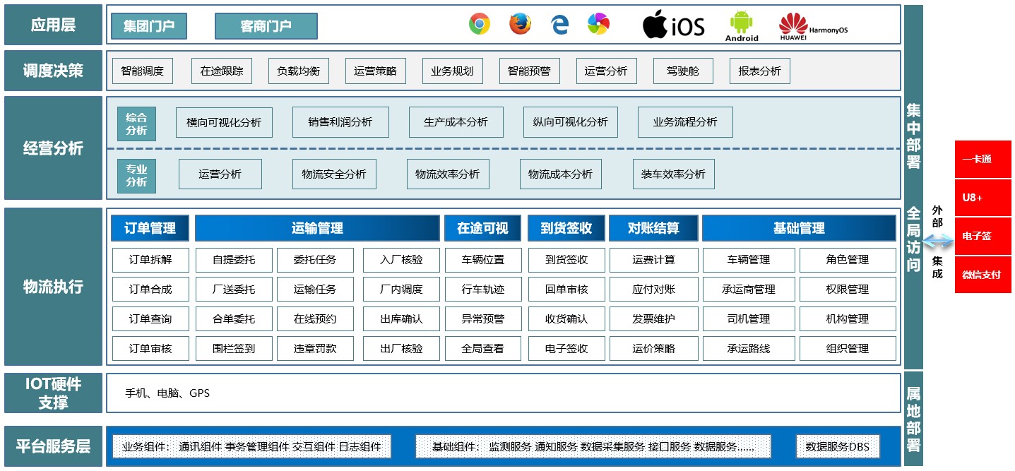 1690880778697423.jpg 架構(gòu)圖.jpg